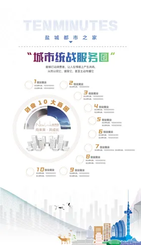 盐城新弄里城市宣传海报