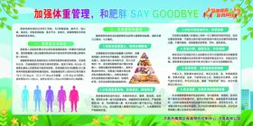 加强体重管理和肥胖SAY