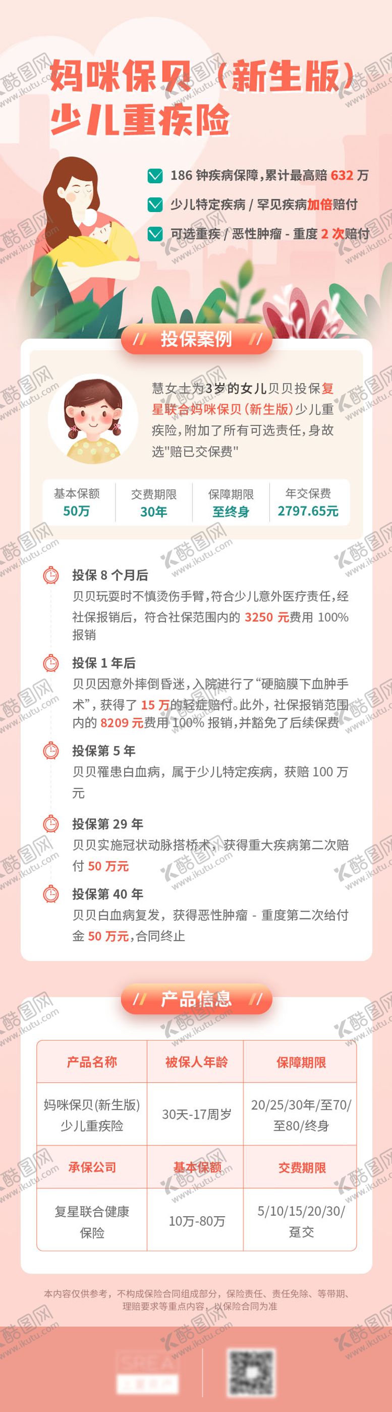 编号：53397511061918244130【酷图网】源文件下载-少儿重疾险海报长图