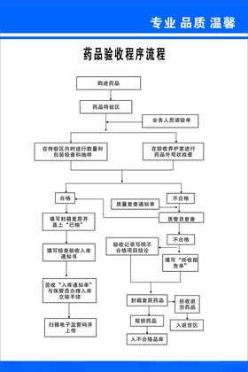 药品验收流程