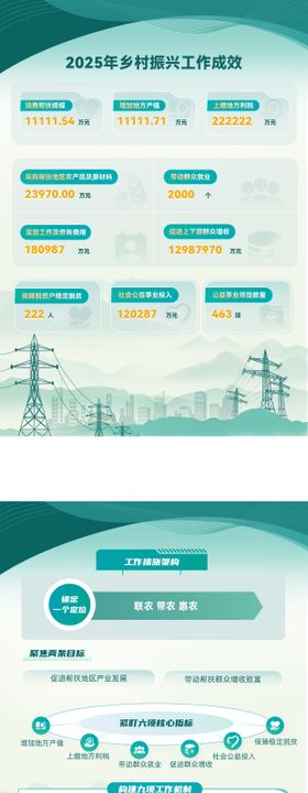 电力元素信息图表海报