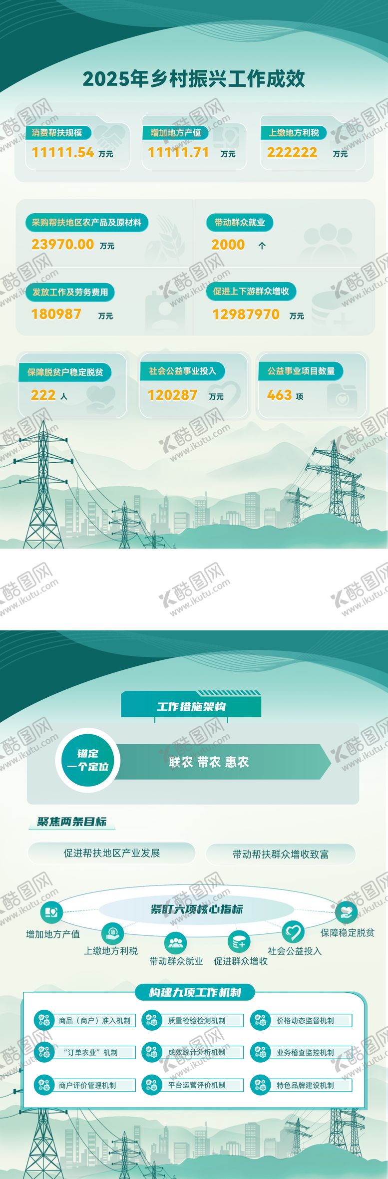 编号：45094012021312226128【酷图网】源文件下载-电力元素信息图表海报