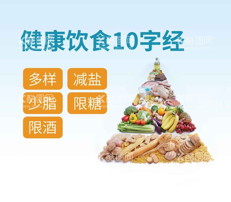 编号：89878410240856437582【酷图网】源文件下载-饮食金字塔