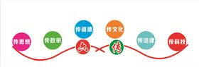 新时代文明实践站六传文化