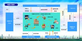 云仓流程