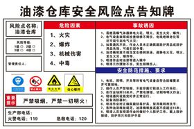 油漆仓库安全风险点告知牌