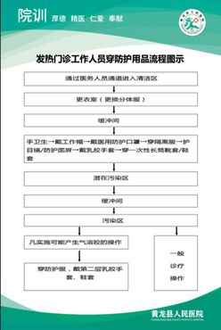 发热门诊工作人员穿防护用品流程