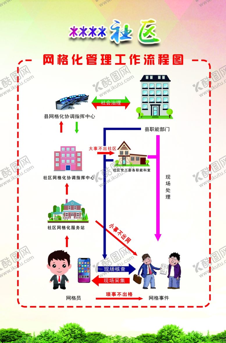 编号：61516109230959275718【酷图网】源文件下载-社区管理工作流程