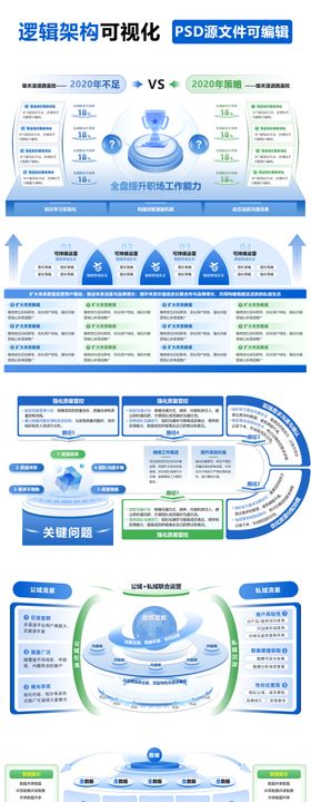 逻辑架构可视化