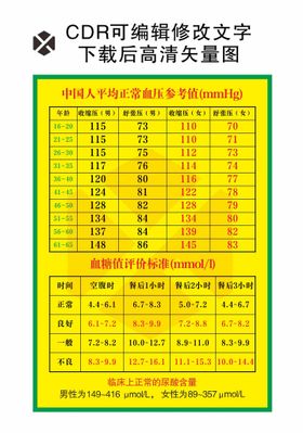 中国人平均正常血压参考值血糖值