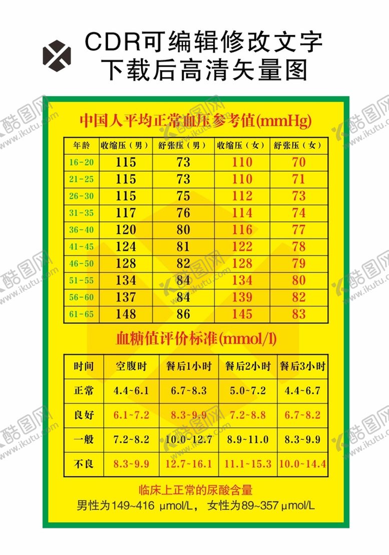 编号：77841112092300443299【酷图网】源文件下载-中国人平均正常血压参考值血糖值