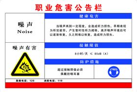 职业危害牌 