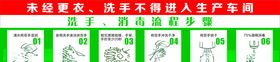 洗手流程刊板