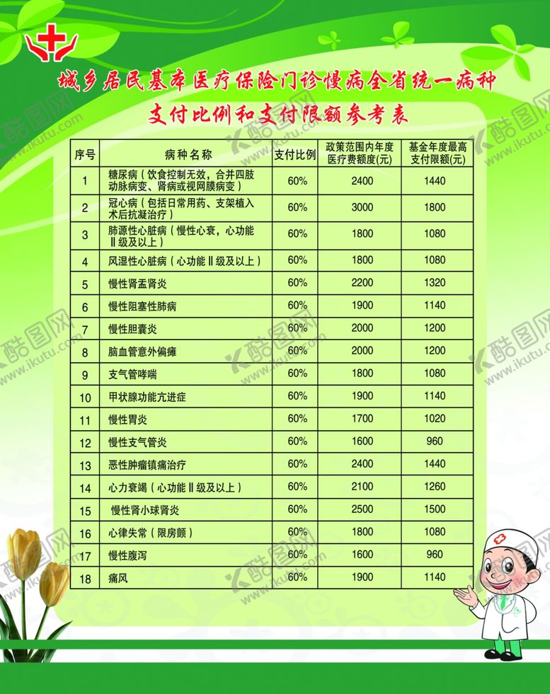 编号：59448610190201205217【酷图网】源文件下载-医保政策支付限额参考表
