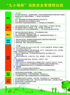 编号：20193810011322061649【酷图网】源文件下载-九小场所消防安全管理明白纸