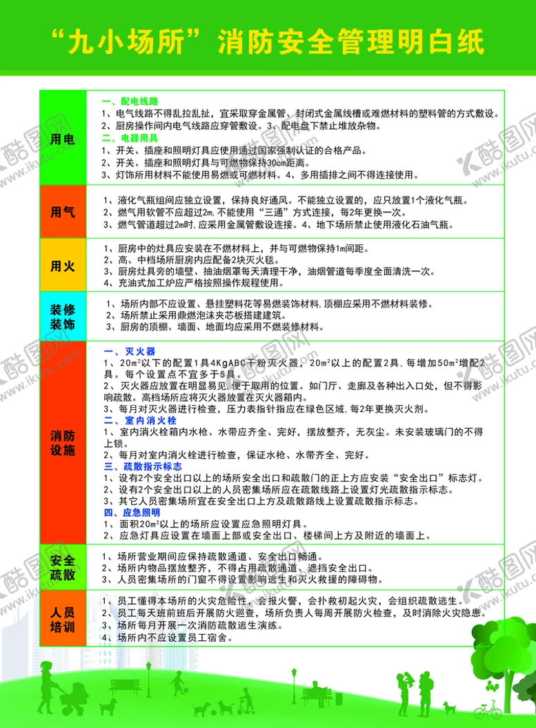 编号：20193810011322061649【酷图网】源文件下载-九小场所消防安全管理明白纸