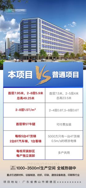 工业园厂房对比海报