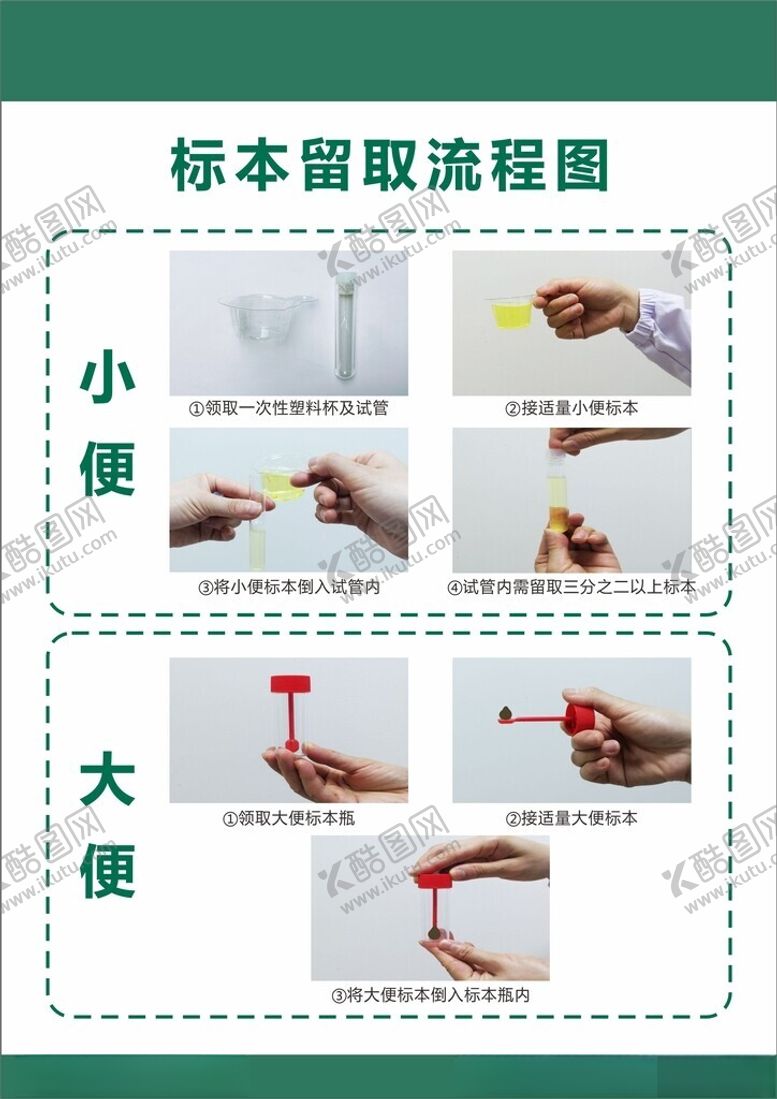 编号：82218401190114415709【酷图网】源文件下载-标本留取流程图