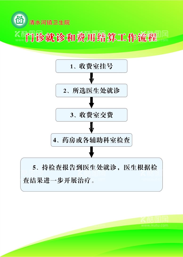 编号：10056912101421254058【酷图网】源文件下载-门诊就诊和费用结算工作流程