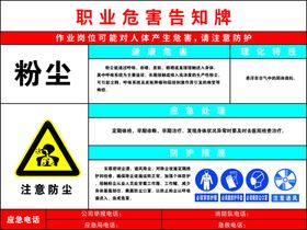 粉尘职业危害告知牌