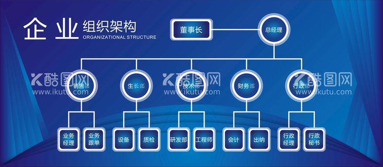 编号：91172411280720258441【酷图网】源文件下载-企业组织结构