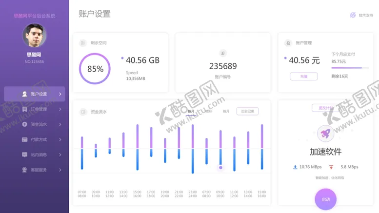 编号：71386911260631012544【酷图网】源文件下载-app后台数据大屏
