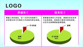 普通员工优秀员工