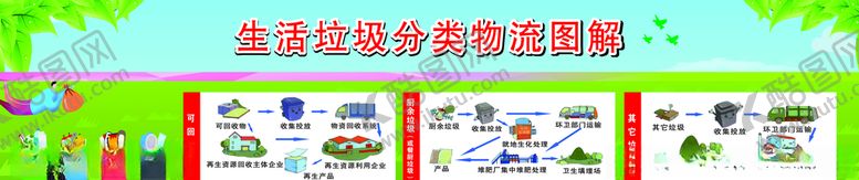 编号：31401310022051008052【酷图网】源文件下载-垃圾分类围挡绿色城市
