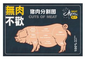 超市  猪肉 牛肉分割图