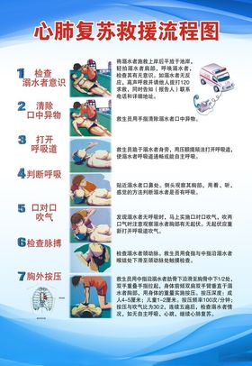 心肺复苏操作流程图