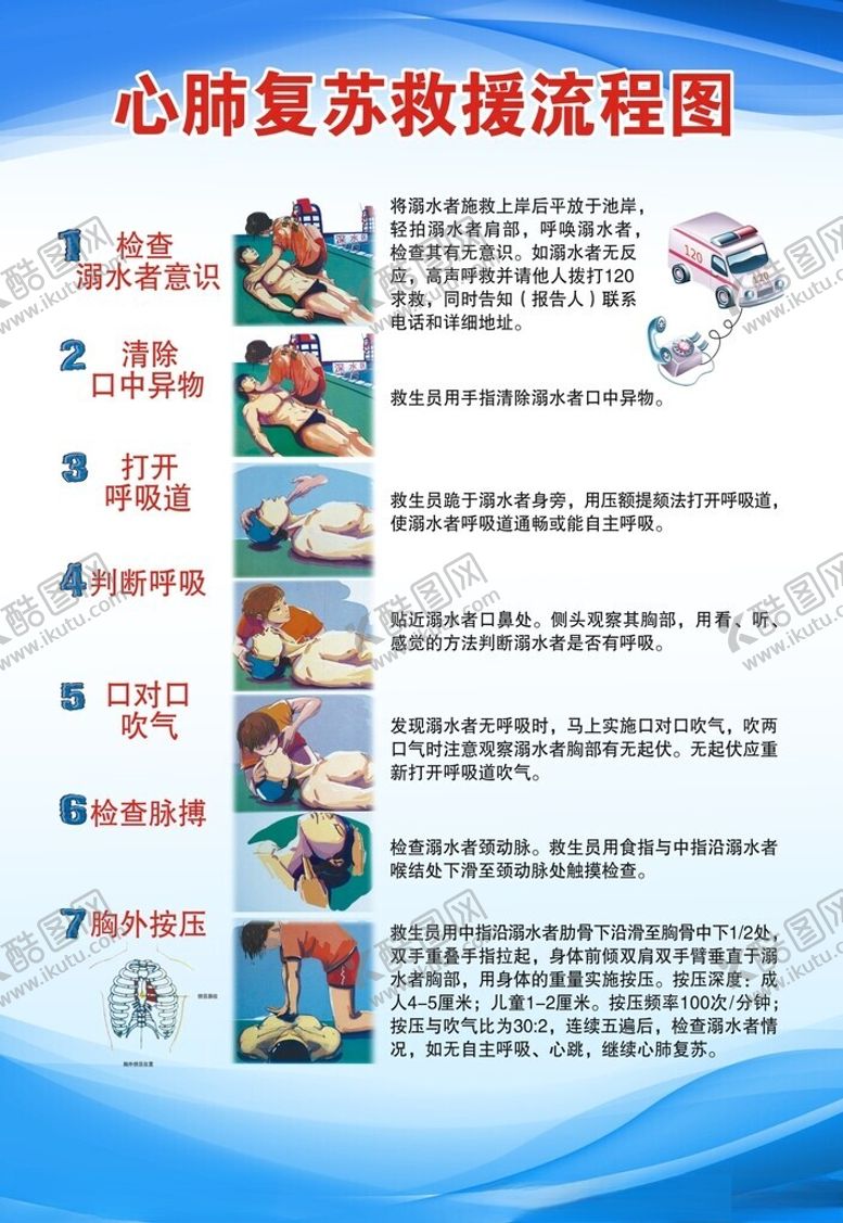编号：31130402141103354391【酷图网】源文件下载-心肺复苏救援流程图
