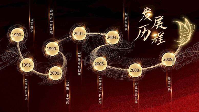 编号：56089209180202112970【酷图网】源文件下载-发展历程