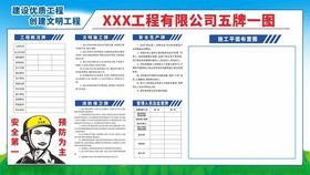 工地五牌一图项目规章制度展板