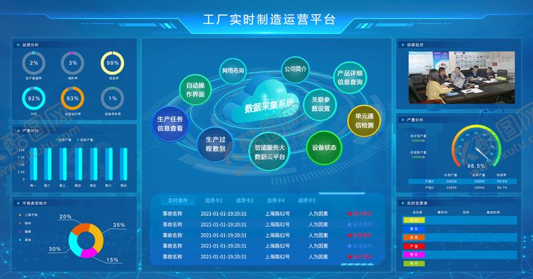 编号：06874910021228534127【酷图网】源文件下载-可视化