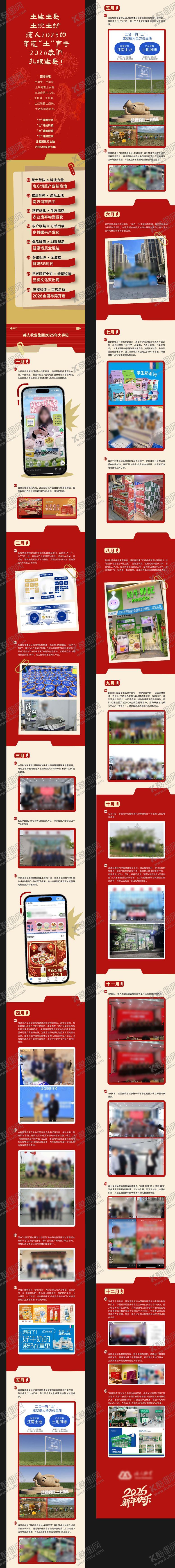 编号：22741007140022393909【酷图网】源文件下载-企业大事记推文
