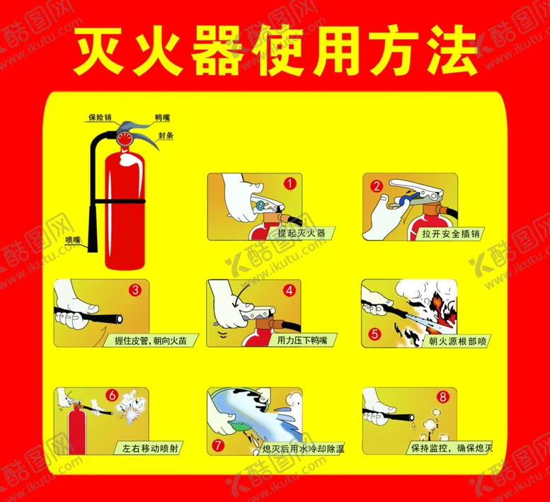 编号：13579402180523019777【酷图网】源文件下载-灭火器使用方法