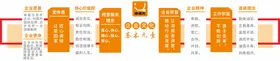 企业文化墙