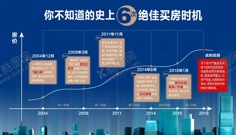 编号：68375909212112257403【酷图网】源文件下载-六大时机2
