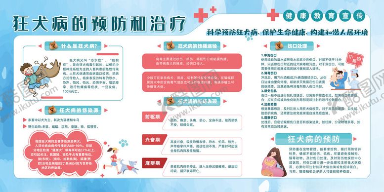 编号：59166209151805588638【酷图网】源文件下载-狂犬病的预防和治疗宣传栏