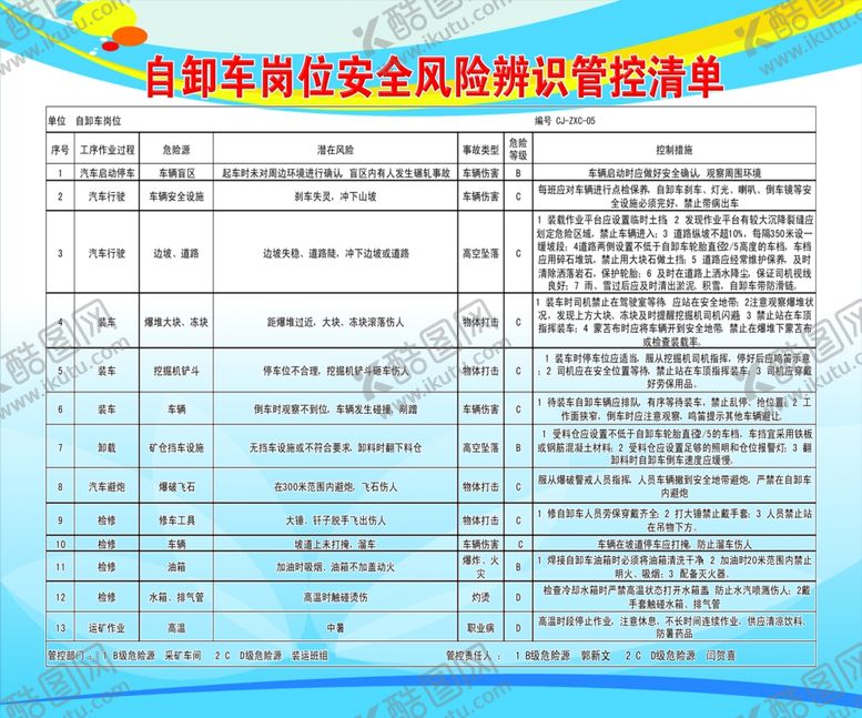 编号：68178110201055252443【酷图网】源文件下载-自卸车岗位安全风险辨识管控清单