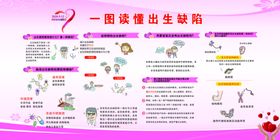什么是出生缺陷