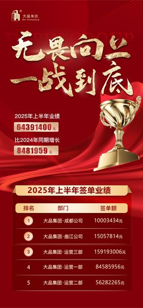2025年上半年荣誉排名海报 