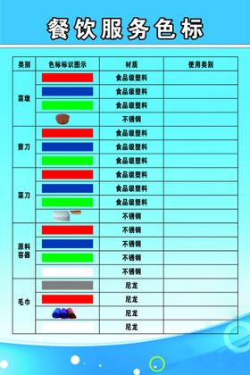 餐饮服务色标