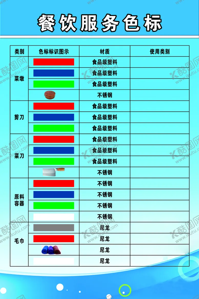 编号：89412412180642575567【酷图网】源文件下载-餐饮服务色标