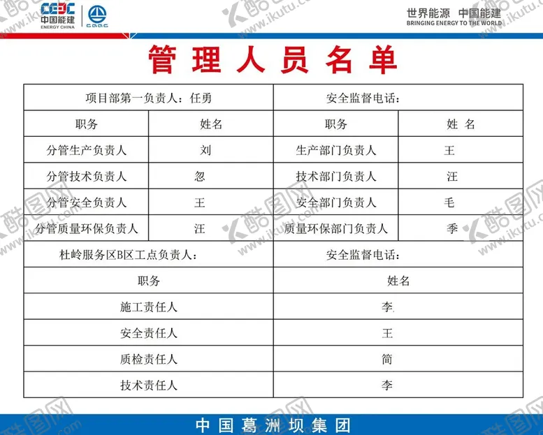 编号：46058209272318092894【酷图网】源文件下载-一图八牌管理人员名单