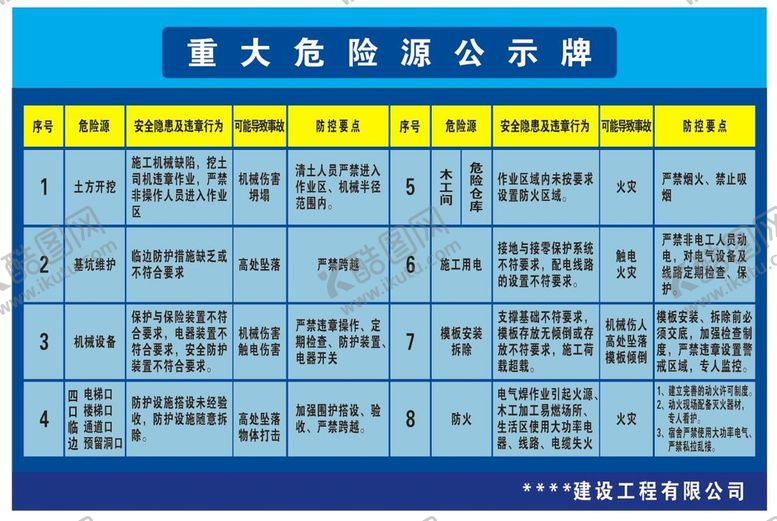 编号：46415011180004077043【酷图网】源文件下载-重大危险源公示牌