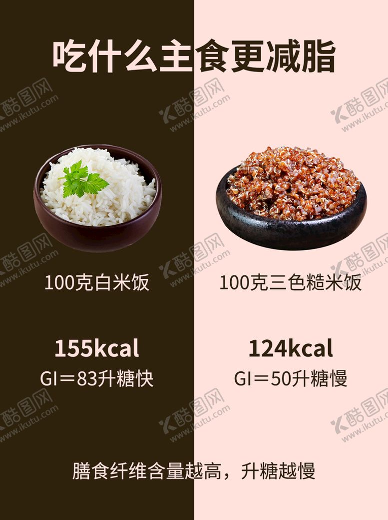 编号：06253709131103592719【酷图网】源文件下载-减脂海报