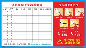 箱内灭火器检查表