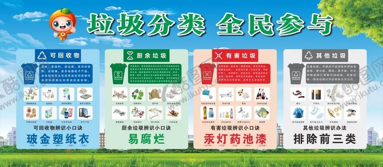编号：80807006292048061333【酷图网】源文件下载-垃圾分类宣传展示板