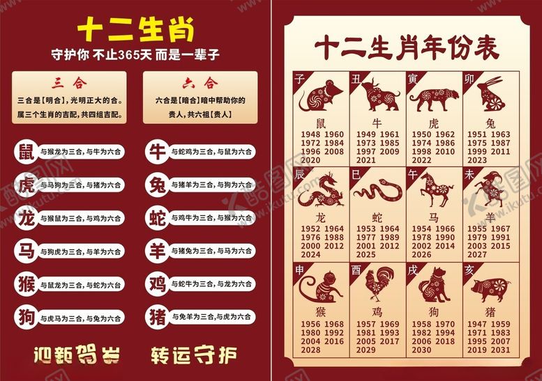 编号：67983409240510592708【酷图网】源文件下载-十二生肖年份表